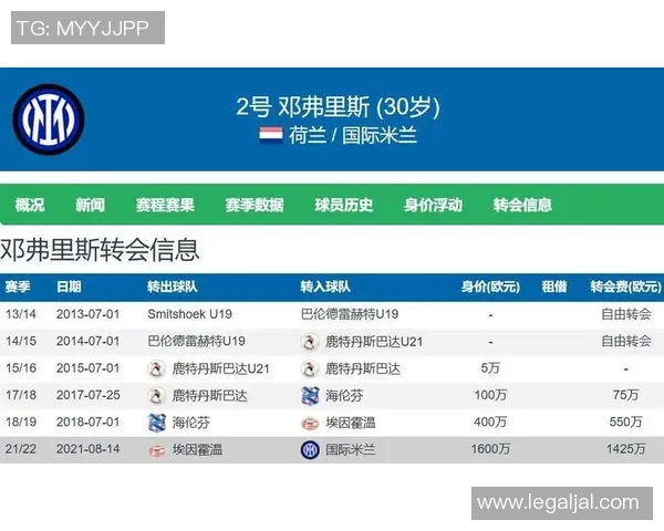 国米确认皇马与邓弗里斯达成协议解约金为2000万欧元